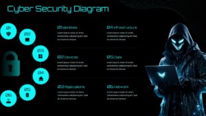 Cyber Security Diagram Google Slides Template