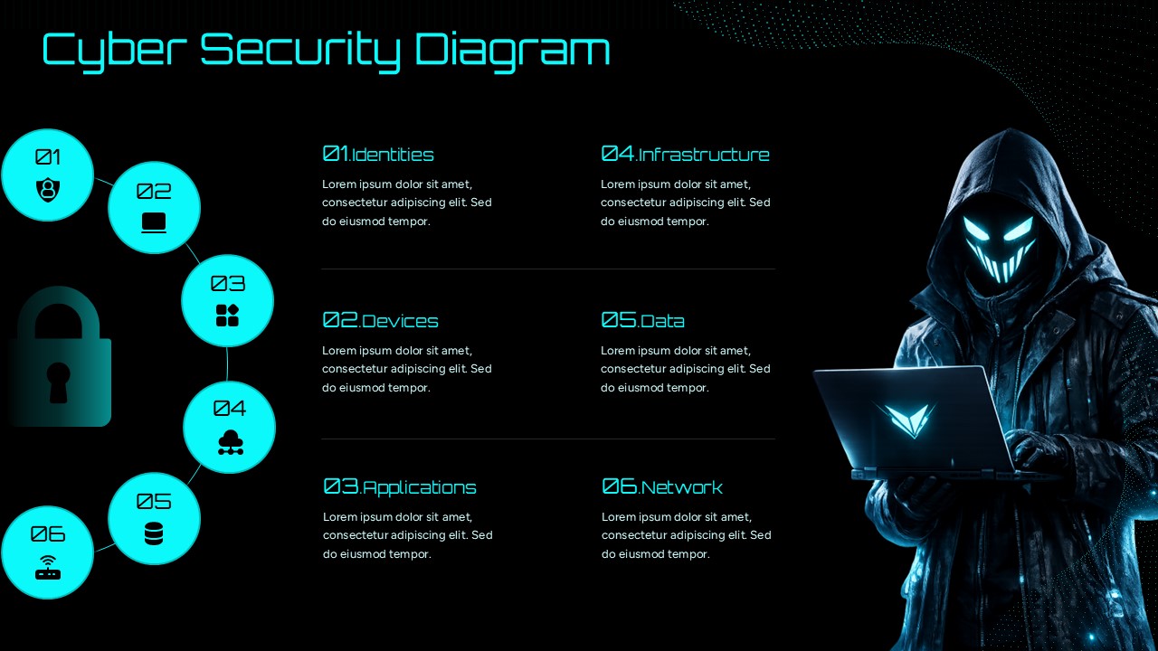 Cyber Security Diagram Google Slides Template