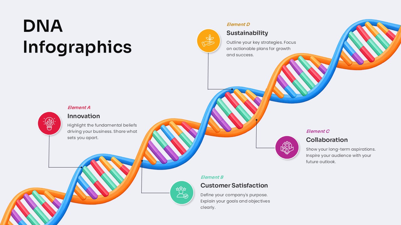 DNA Infographic Diagram Google Slide Template