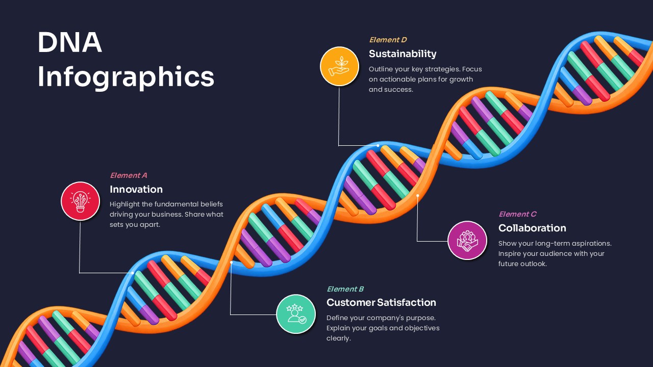 DNA Infographic Diagram PPT Template