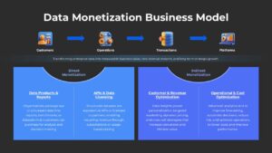 Data Monetization Business Model Dark Theme Google Slides