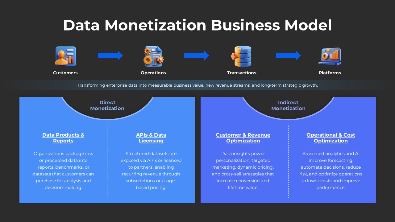 Data Monetization Business Model Dark Theme Google Slides