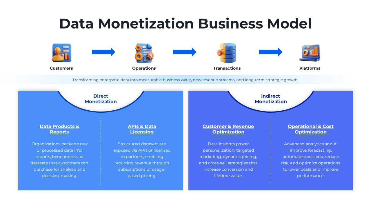 Data Monetization Business Model PPT Template