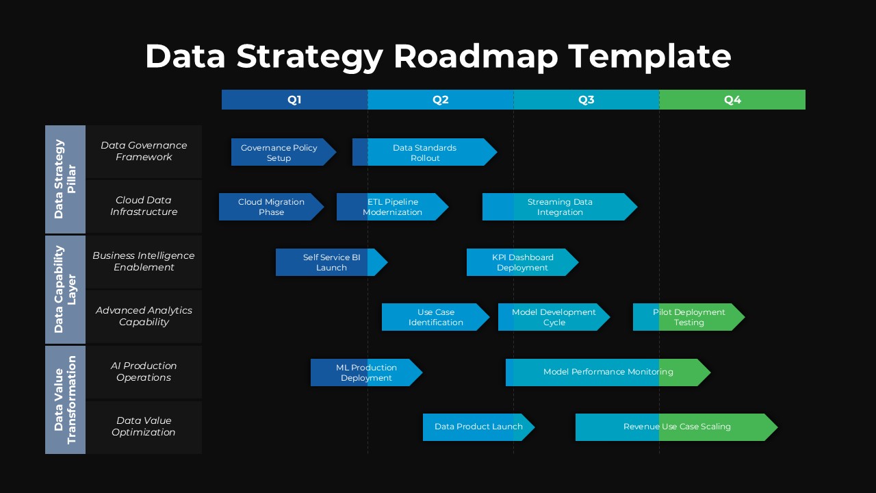 Data Strategy RoadmapTimeline Template