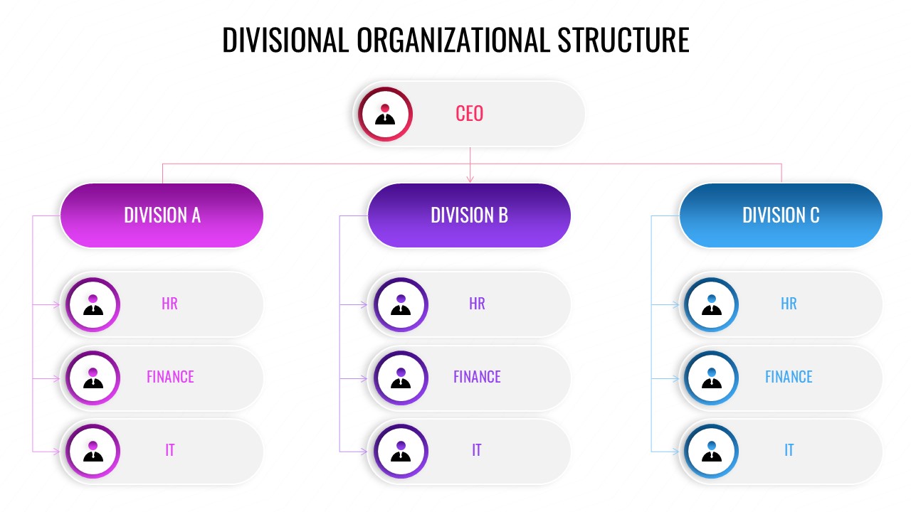 Divisional Organizational Structure Template