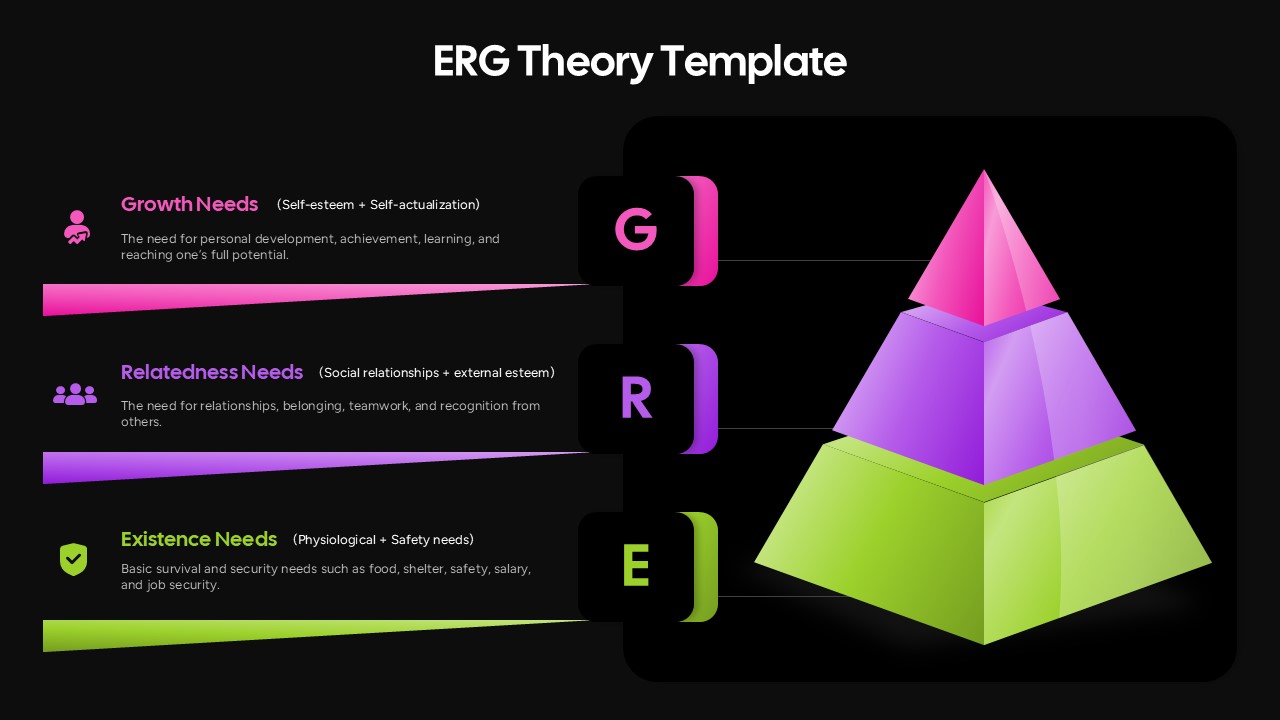 ERG Theory Template Google Slides template featuring a dark background, three level colored pyramid, and labeled Existence, Relatedness, and Growth sections in a modern slide layout.