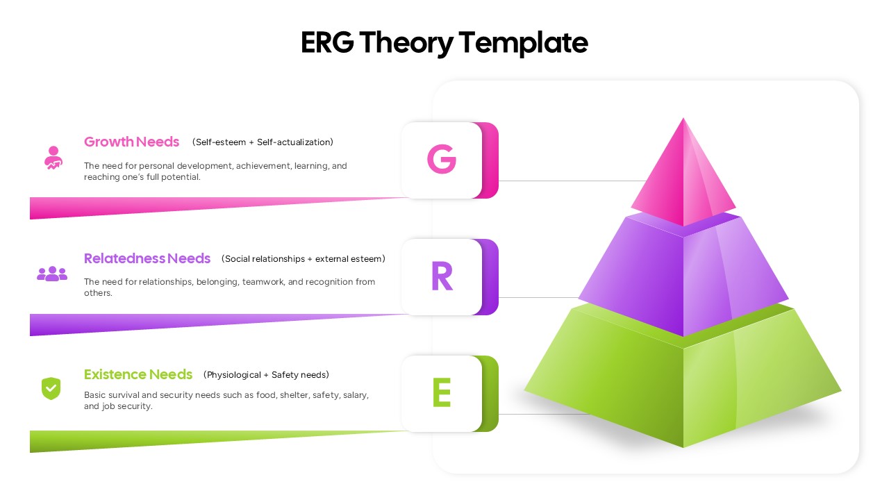 ERG Theory Template Google Slides template with a three level colored pyramid and labeled sections for Existence, Relatedness, and Growth needs in a modern presentation layout.