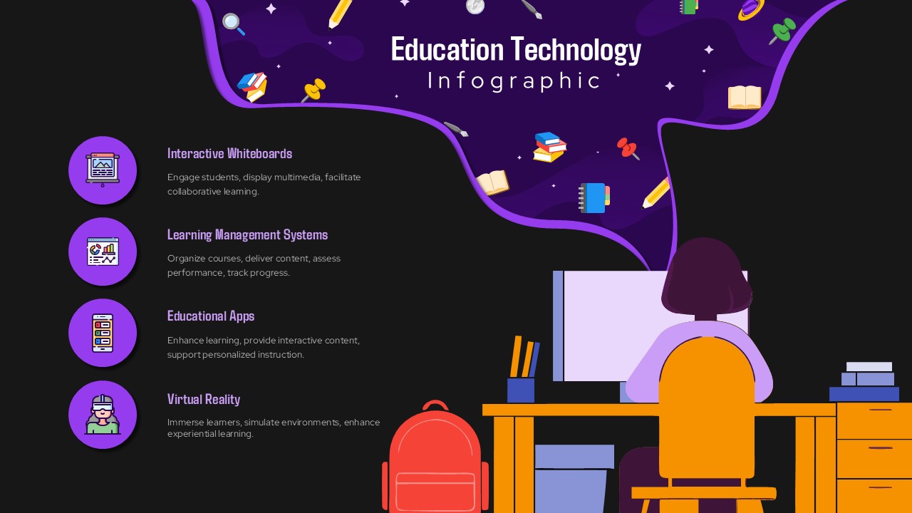Education Technology Infographic Google Slide Template