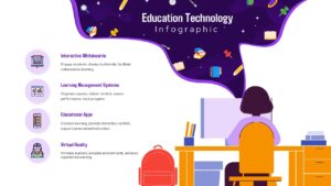 Education Technology Infographic PPT Template