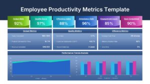 Employee Productivity Metrics Dashboard Google Slide Template