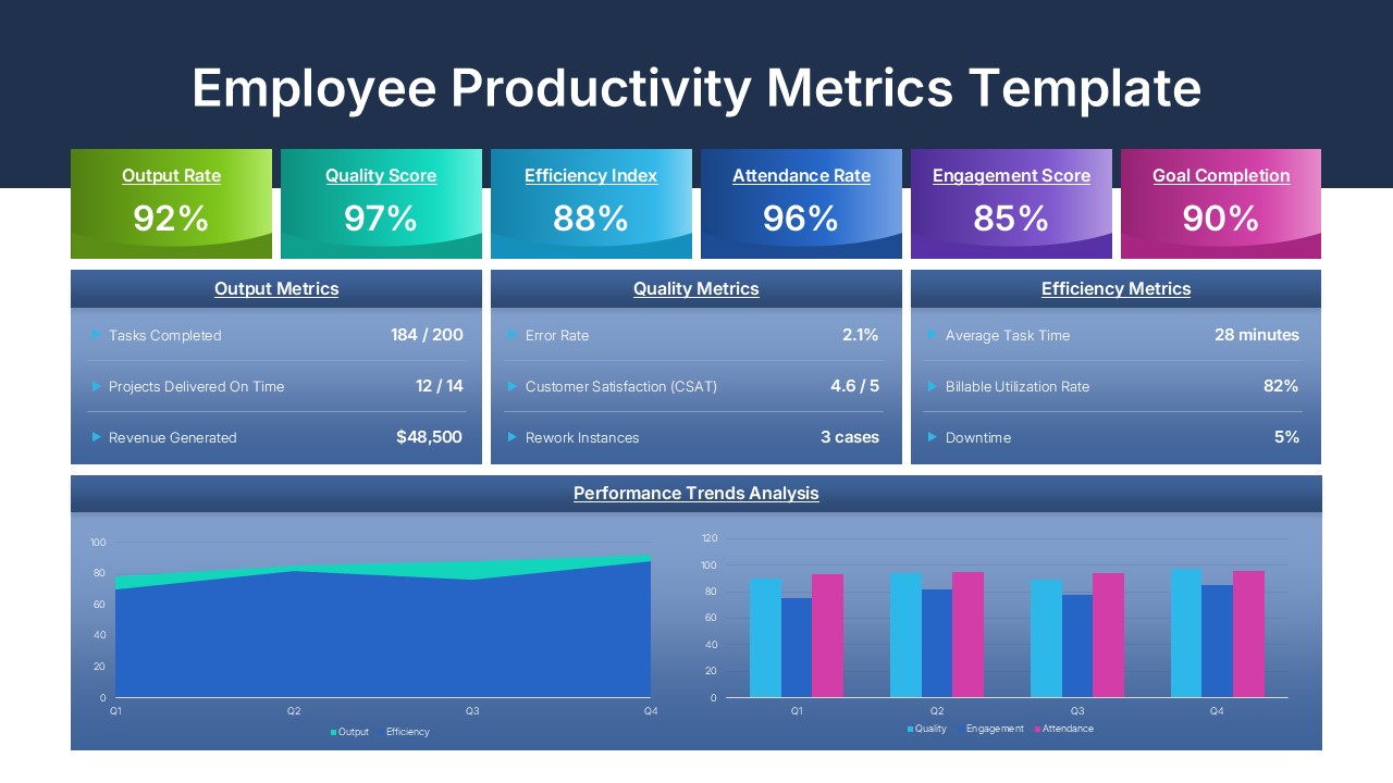 Employee Productivity Metrics Dashboard Google Slide Template