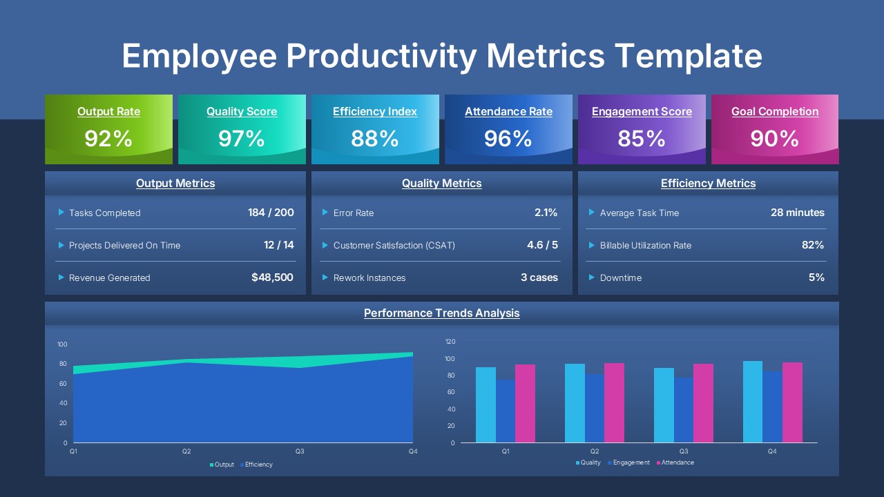 Employee Productivity Metrics Dashboard for PowerPoint