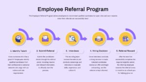 Employee Referral Program Google Slide Template