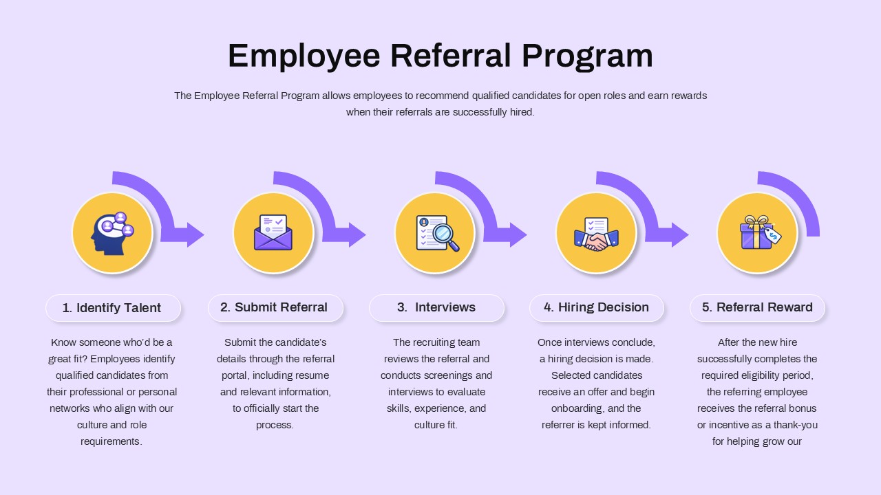 Employee Referral Program Google Slide Template