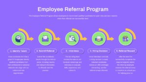 Employee Referral Program PPT Template