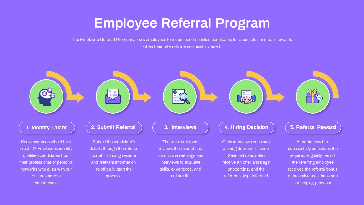 Employee Referral Program PPT Template