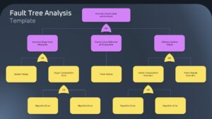 Fault Tree Analysis Google Slides Template SlidePick