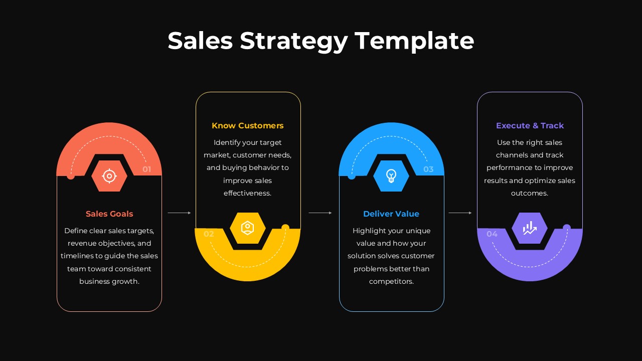 Four Step Sales Strategy PowerPoint Template