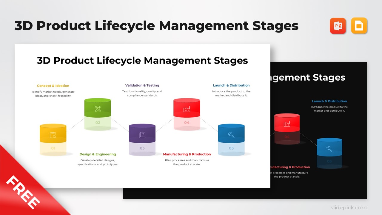 Free 3D Product Lifecycle Management Stages Presentation Template