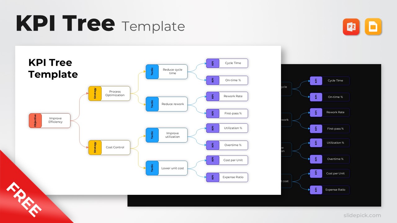 Free KPI Strategy Tree Template
