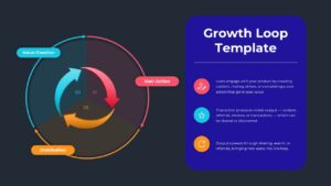 Growth Loop Diagram Google Slide Presentation Template