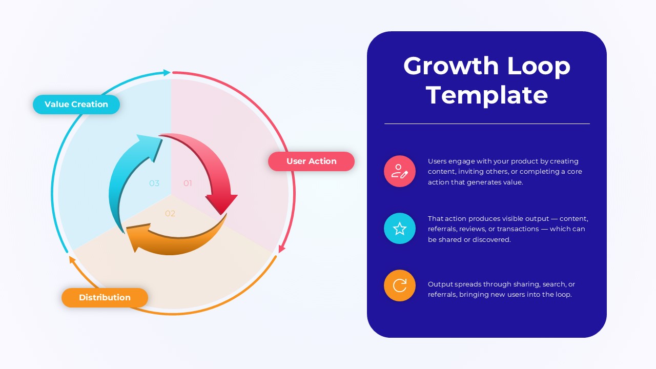 Growth Loop PPT Template
