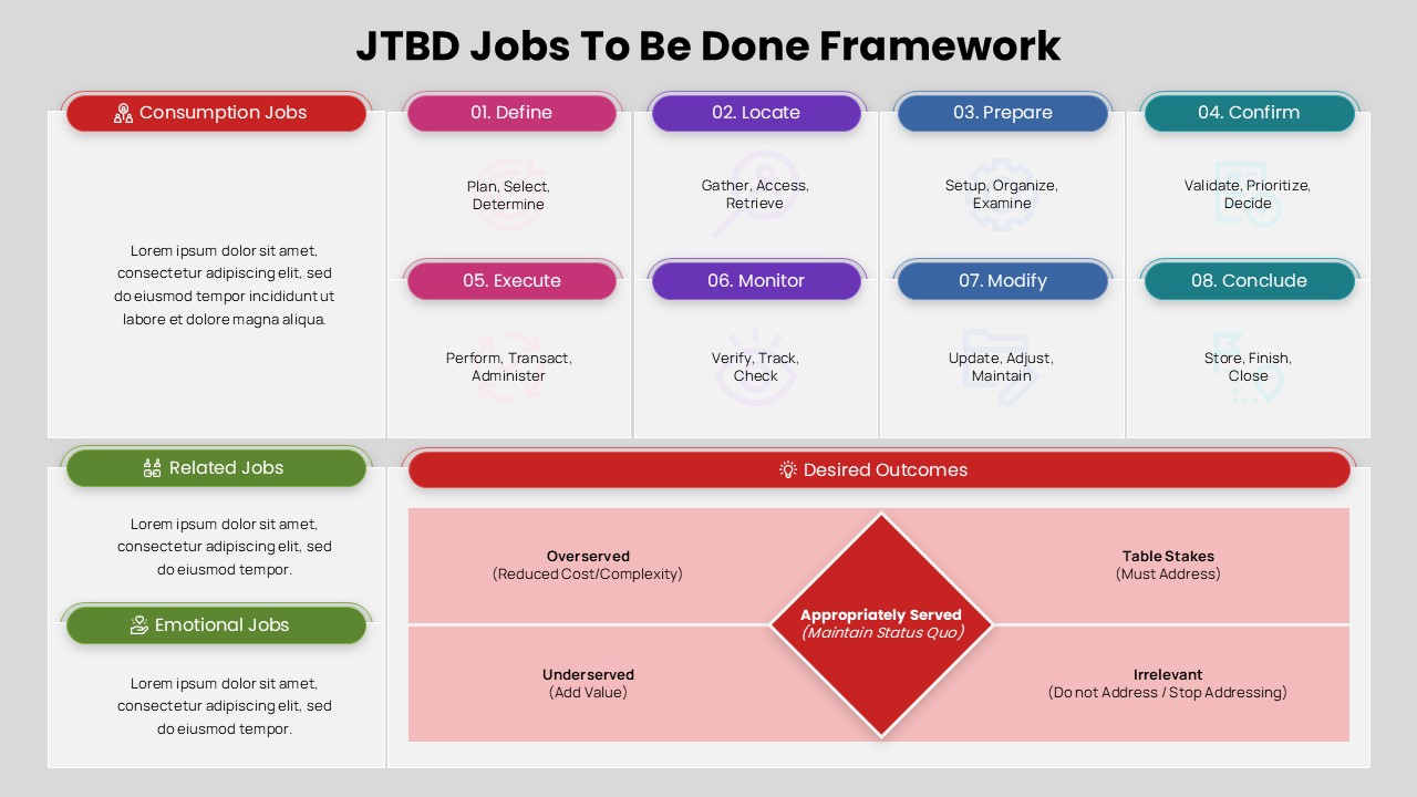 JTBD Framework PPT Template