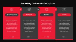 Learning Outcomes Google Slides template with four vertical red and dark panels labeled Knowledge Set, Mind Set, Skill Set, and Toolset on a modern dark background.