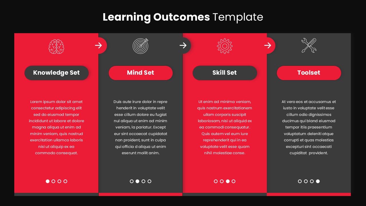 Learning Outcomes Google Slides template with four vertical red and dark panels labeled Knowledge Set, Mind Set, Skill Set, and Toolset on a modern dark background.