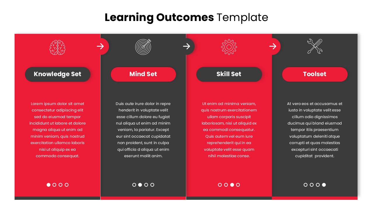 Learning Outcomes Template Google Slides template featuring four vertical red and dark panels labeled Knowledge Set, Mind Set, Skill Set, and Toolset in a modern presentation layout.