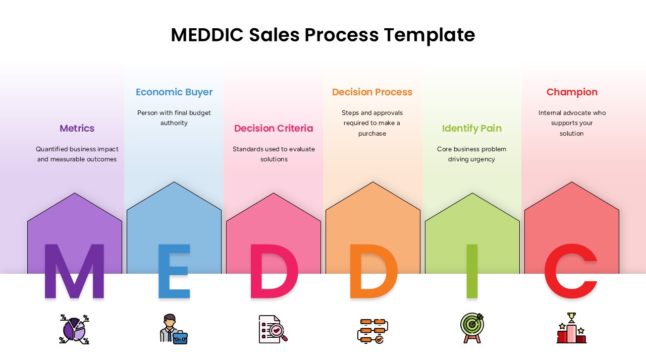 MEDDIC Sales Process PowerPoint Template
