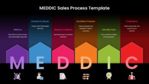 MEDDIC Sales Qualification Process Template