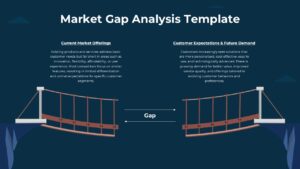 Market Gap Analysis Infographic Google Slide