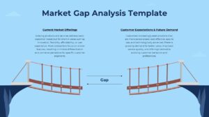 Market Gap Analysis Strategy PPT Template