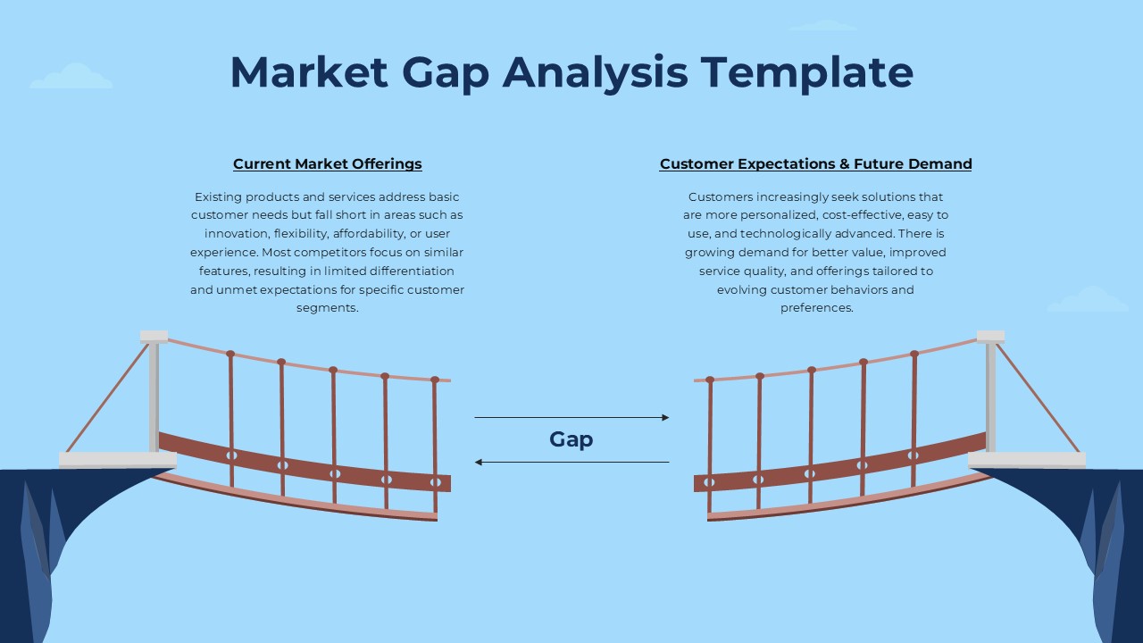 Market Gap Analysis Strategy PPT Template