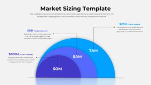 Market Sizing TAM SAM SOM Template