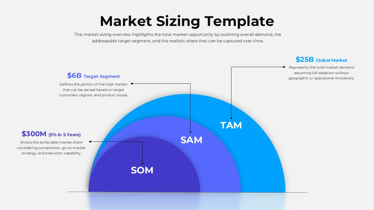 Market Sizing TAM SAM SOM Template