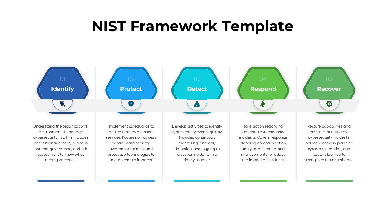 NIST Cybersecurity Framework Diagram Template