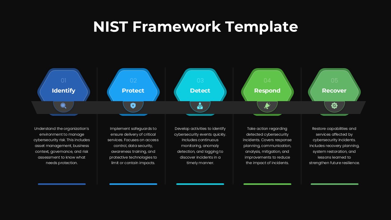 NIST Cybersecurity Google Slides Diagram