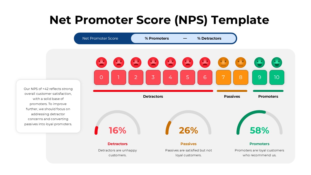 Net Promoter Score NPS PowerPoint Template