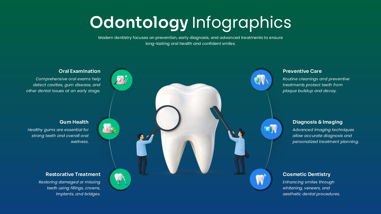 Odontology Dental Infographic Google Slide Template