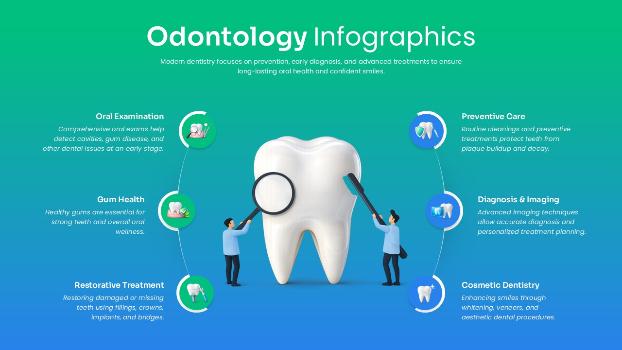 Odontology Dental Infographic PPT Template