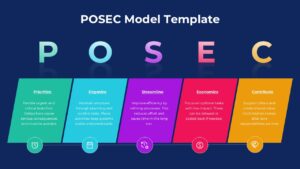 POSEC Productivity Model Google Slides Template