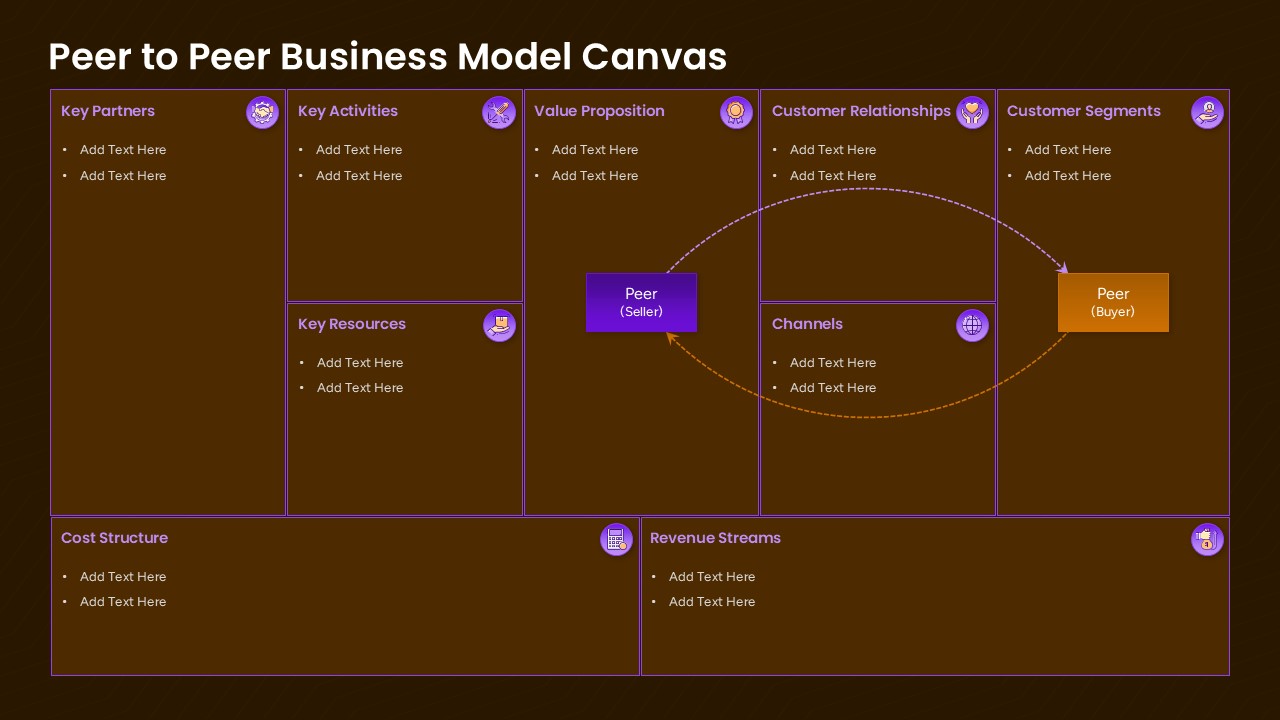 Peer to Peer Business Model Canvas Template