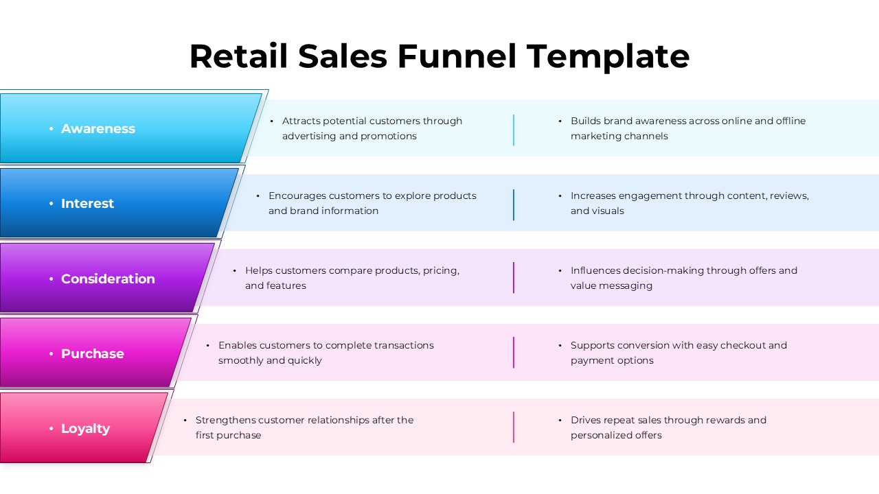 Retail Sales Funnel PowerPoint Template