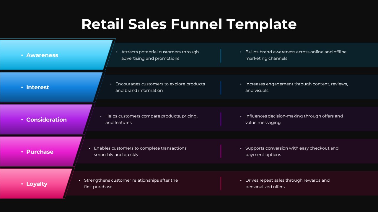 Retail Sales Funnel Template Dark Theme Slides