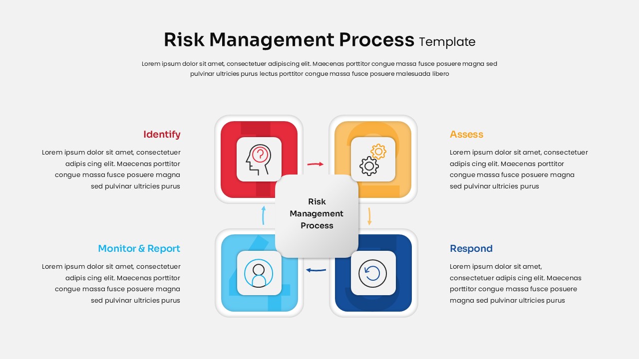 Risk Management Process Diagram Template