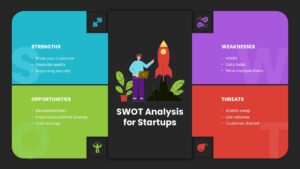 SWOT analysis PPT Google Slides Template