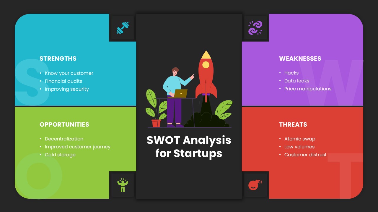 SWOT analysis PPT Google Slides Template