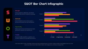 SWOT Bar Chart Infographic Google Slide Template by SlidePick